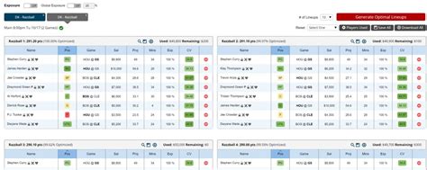 fanduel college basketball lineup optimizer.